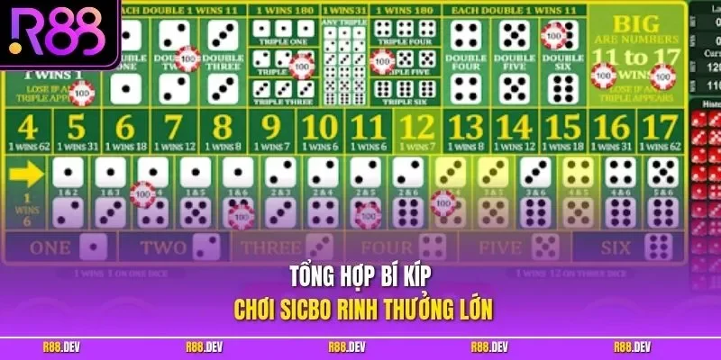 Tổng hợp bí kíp chơi Sicbo rinh thưởng lớn